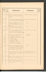 k.k. naturhistorisches Hofmuseum, Protokollbuch Intendanzakten 1891, Seite 11
